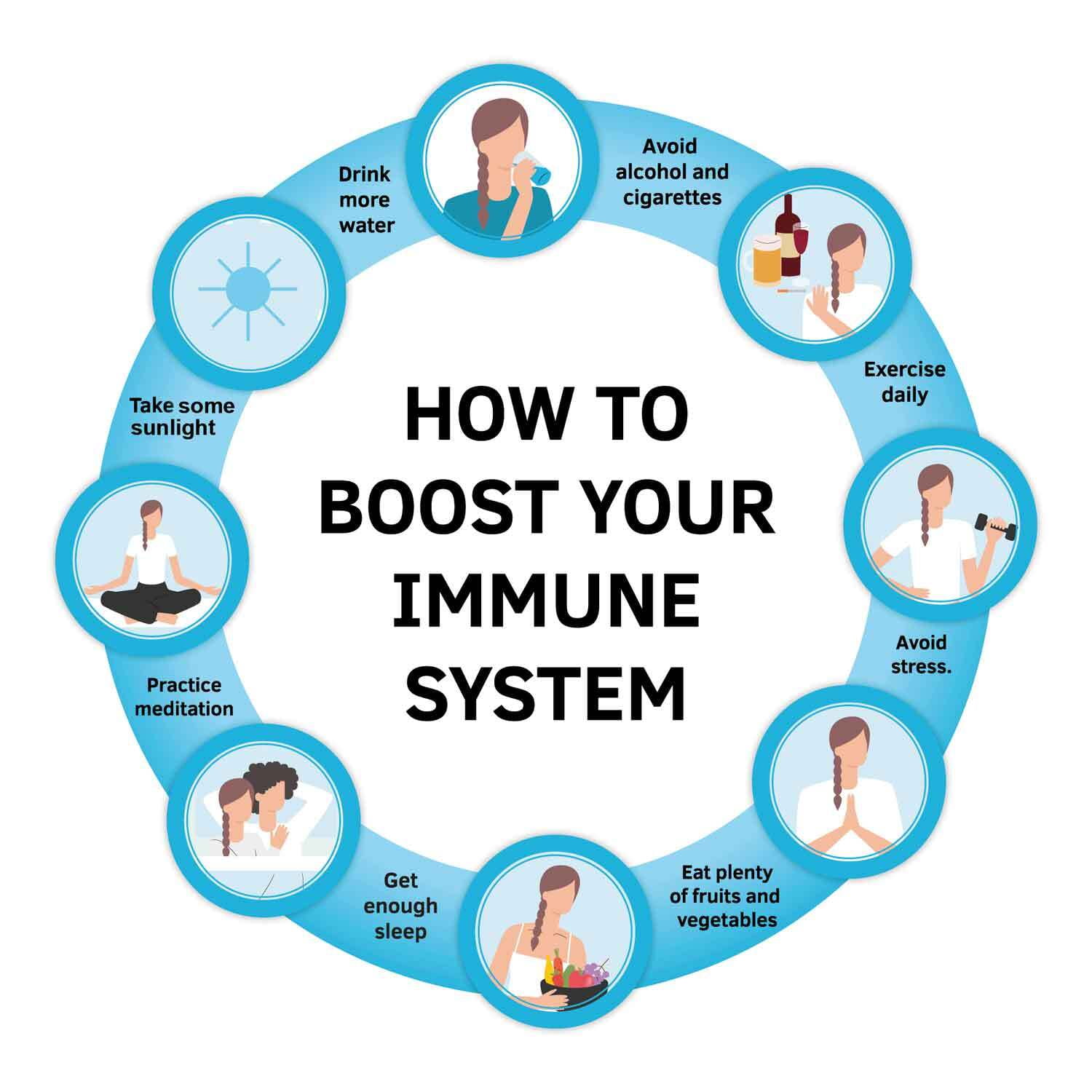 How Can You Improve Your Immune System Uk How Can You Improve Your Immune System Uk